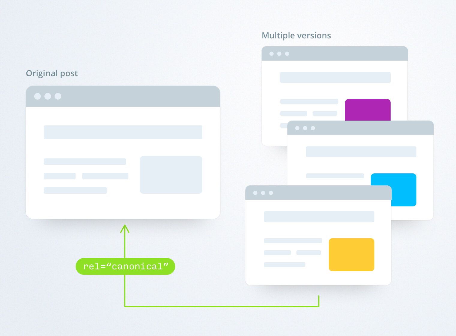 Canonical tag example for ghost blogging platform