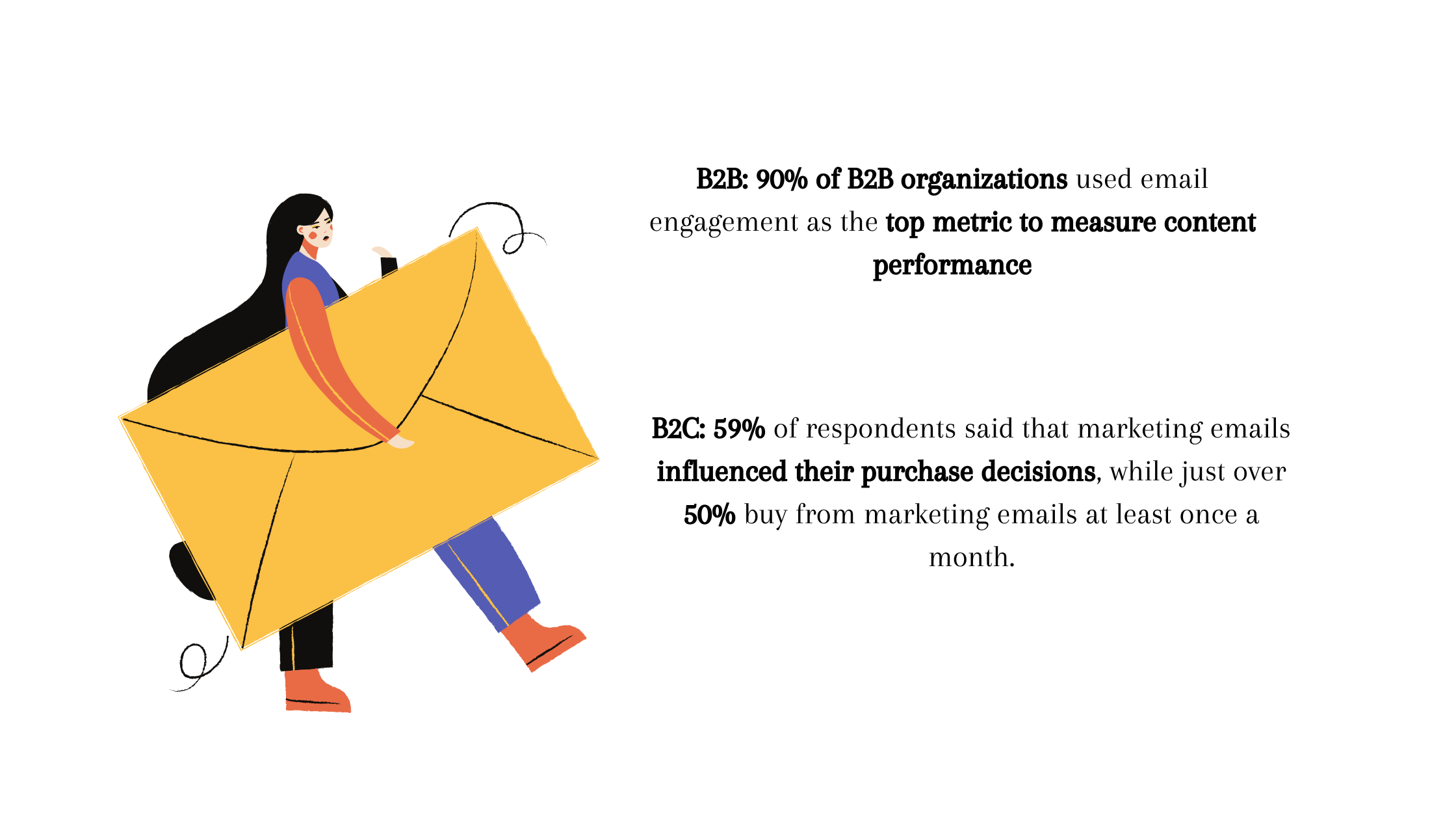 Email engagement rates
