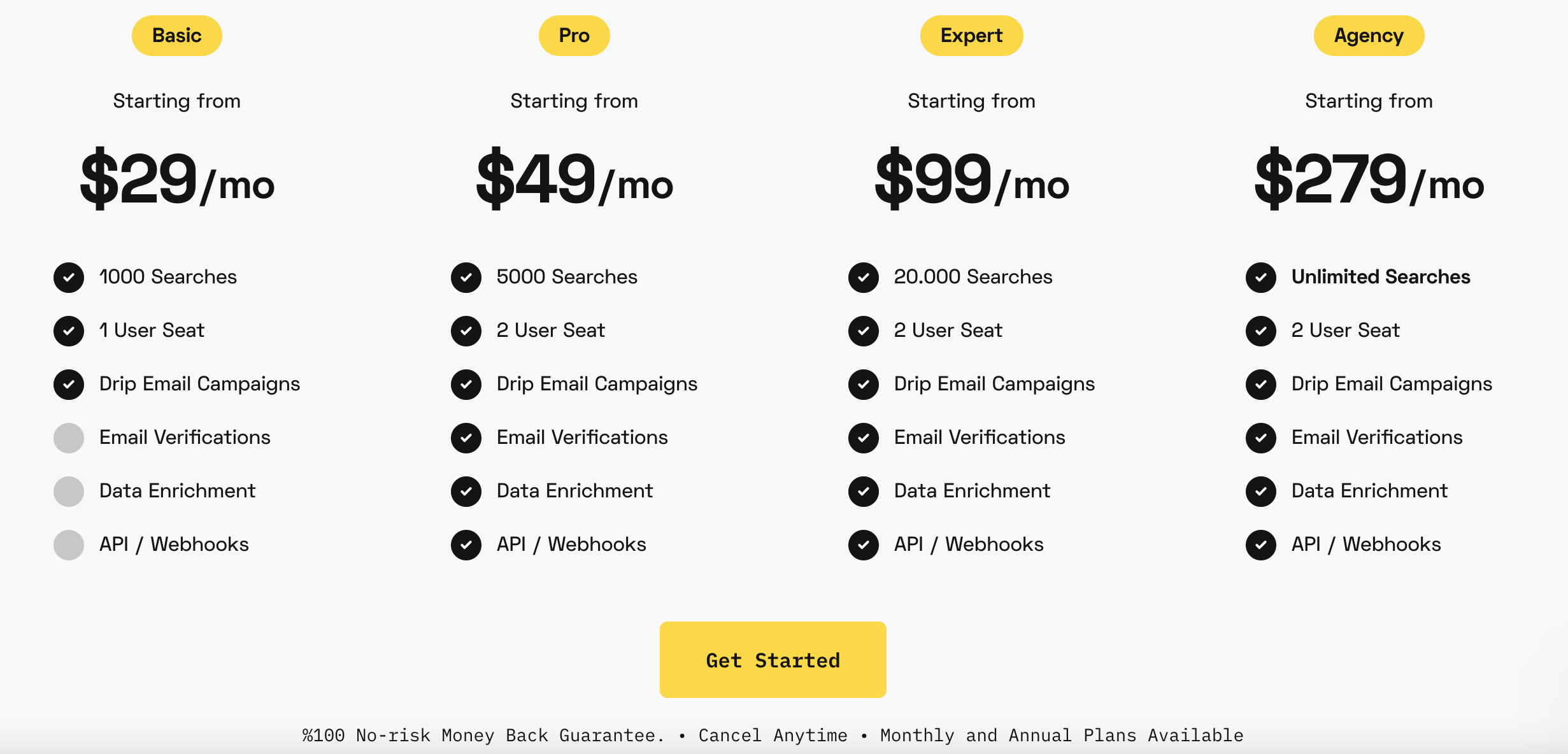 Emailsearch.io Pricing