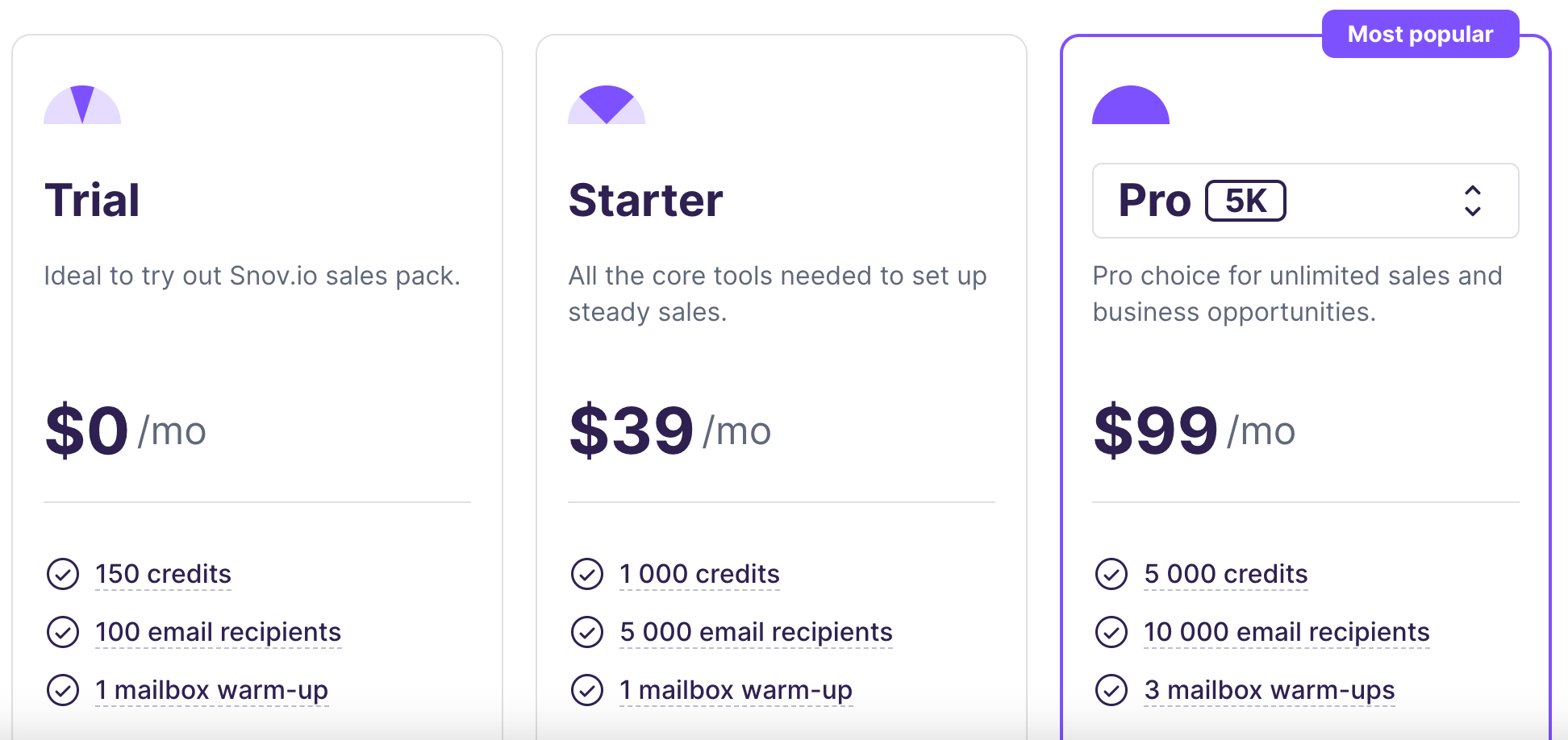 Snov.io Pricing