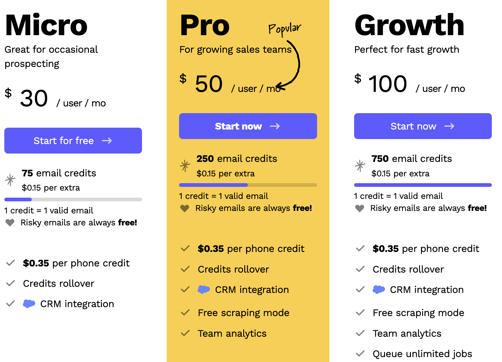 Wiza Pricing