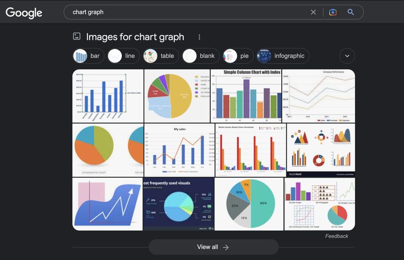 chart graph google search