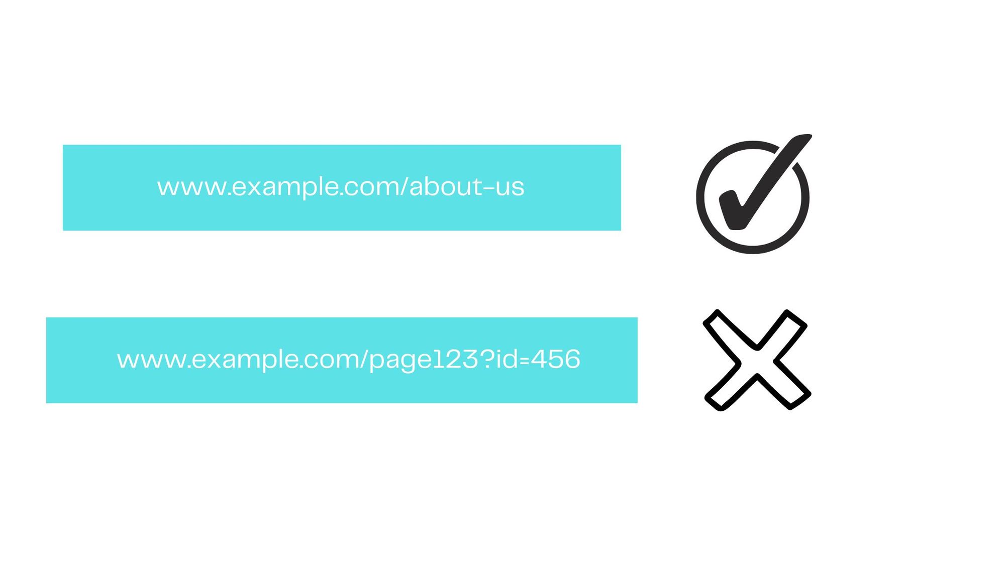 Good and Bad URL Examples
