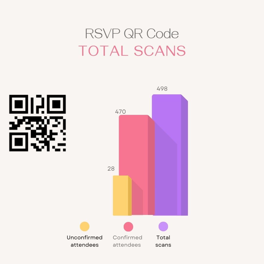 RSVP QR Code Statistics