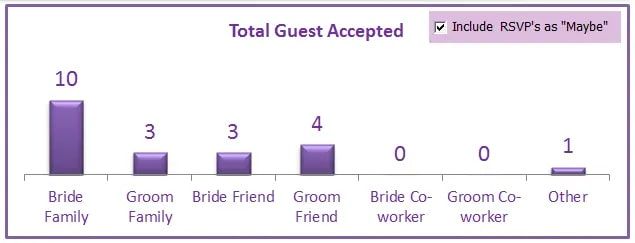 RSPV Tracker in Wedding