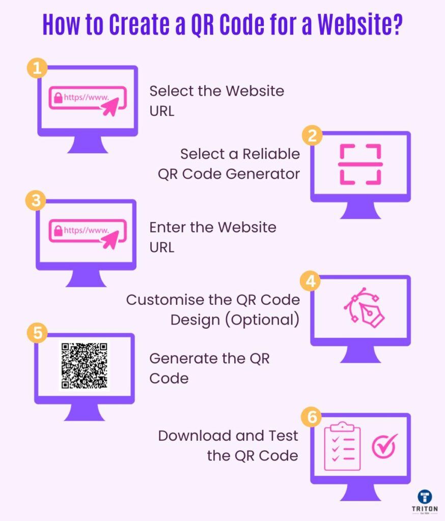 Steps of Creating QR Code