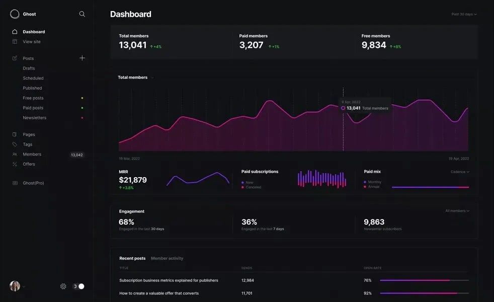 ghost dashboard